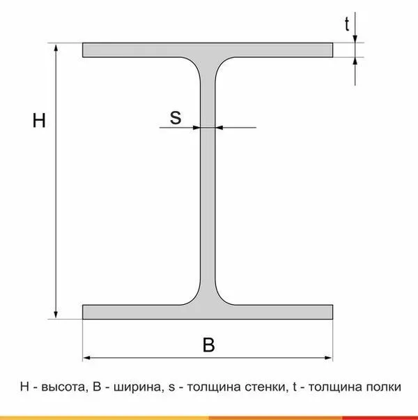 Балка двутавровая  70Б1 С255 ГОСТ Р 57837-2017 - 1