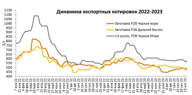 динамика.jpg
